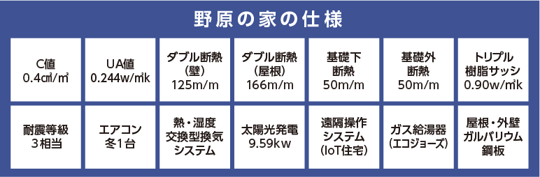 仕様