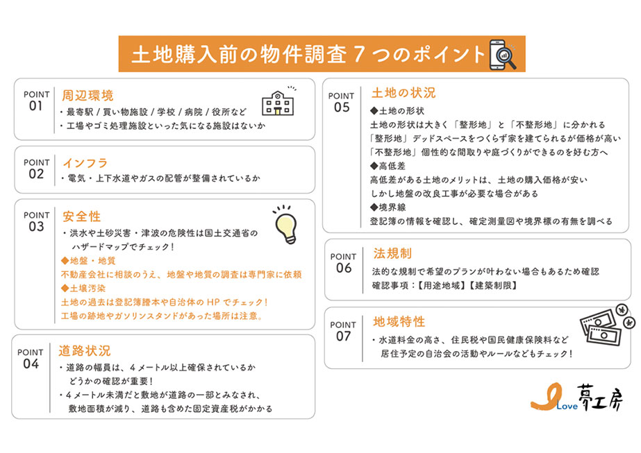 土地購入前の物件調査7つのポイント